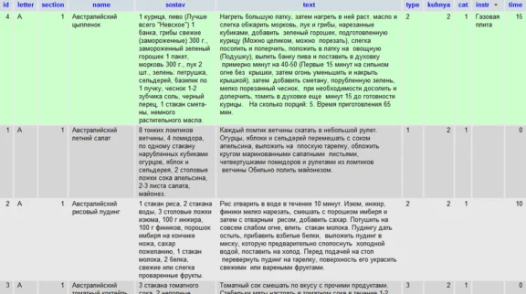 База кулинарных рецептов