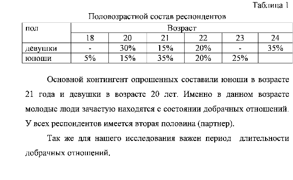 Курсовая особенностей  коммуникативных реакций ревности