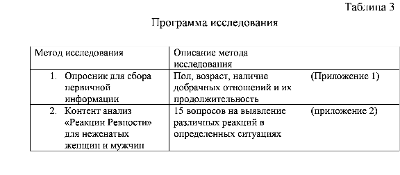 Курсовая особенностей  коммуникативных реакций ревности