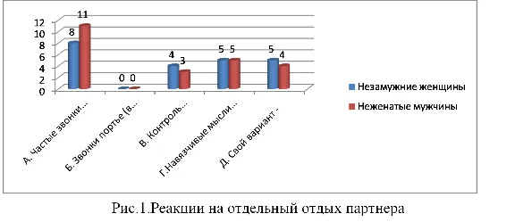 Курсовая особенностей  коммуникативных реакций ревности
