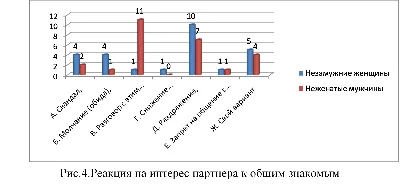 Курсовая особенностей  коммуникативных реакций ревности