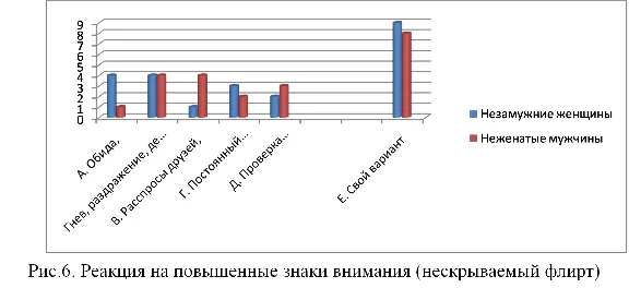 Курсовая особенностей  коммуникативных реакций ревности