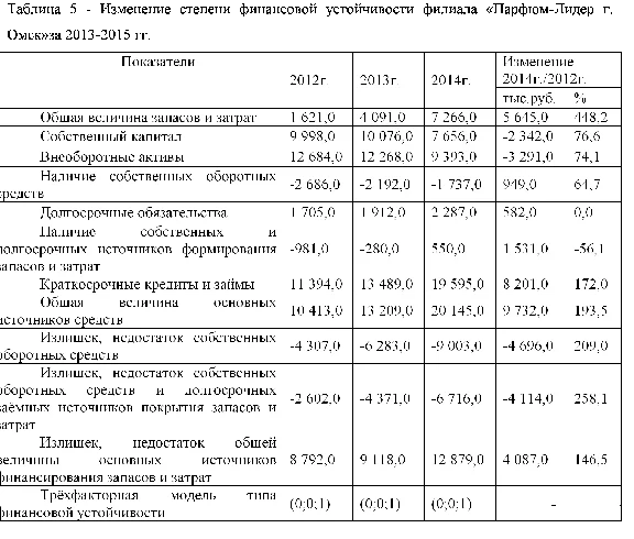 Производственная практика Парфюм Лидер