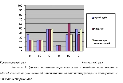 Influence of drawing techniques on the aggressiveness