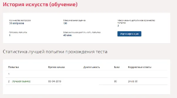 История искусств.Тест Синергия