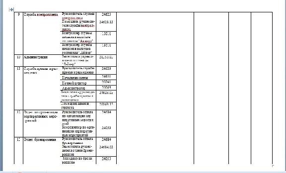 hotel production control program