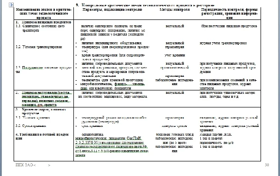 hotel production control program