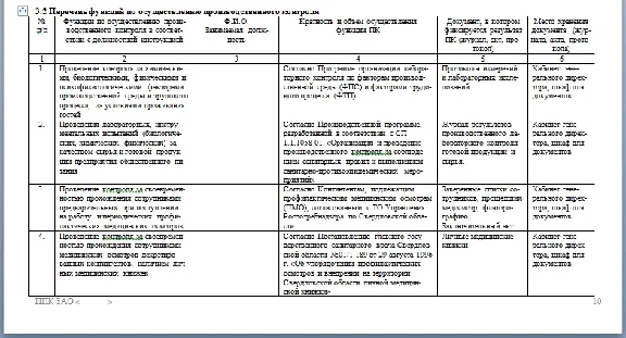 hotel production control program