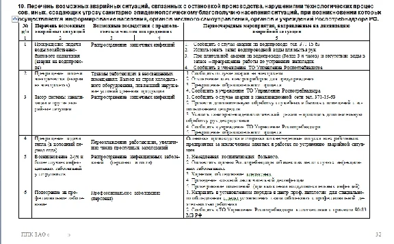 hotel production control program