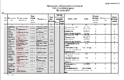 hotel production control program