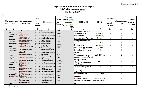 hotel production control program
