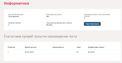 Информатика.Тест Синергия 2018