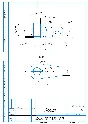 Coupling of springs