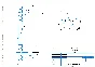 Coupling of springs