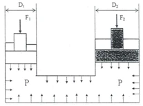 Determine the force developed by the hydraulic press in