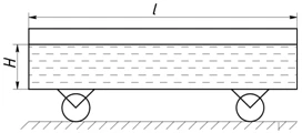 Construct a profile of the free surface of the liquid i