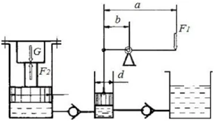 Determine what effort F1 should be applied to the handl