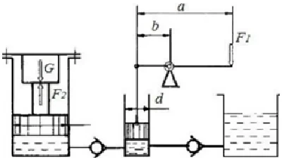 Determine what effort F1 should be applied to the handl