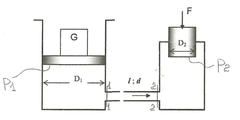 The working liquid with viscosity  = 0.2 St and