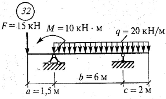 Solution of independent work 2 variant 32 Setkov VI