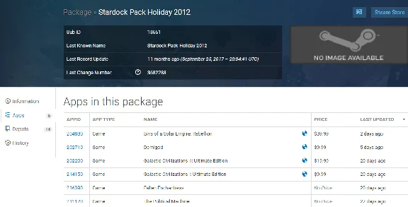 Stardock Pack (Fallen Enchantress & Political Machine)
