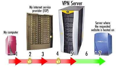 Безопасный доступ в интернет( VPN, 6 мес ) 3 сервера