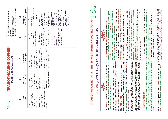 Russian language. Album circuits to prepare for the exa