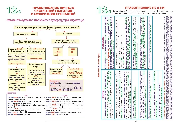 Russian language. Album circuits to prepare for the exa