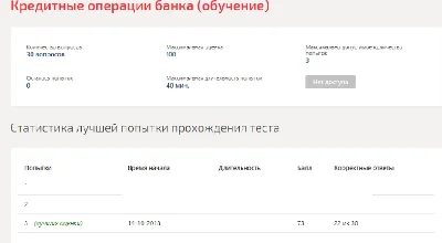 Credit operations of the bank. Test Synergy