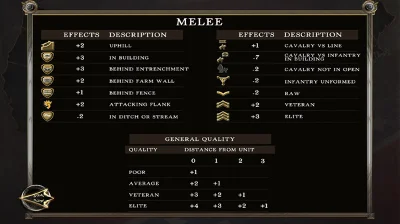 Civil War 1862 (Steam Key/Region Free)