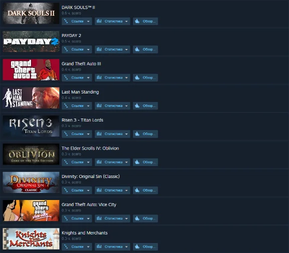 Steam account more than 40 games (RU)