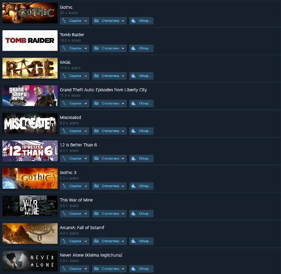 Steam account more than 40 games (RU)