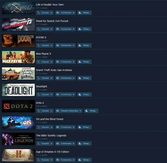 Steam account more than 40 games (RU)