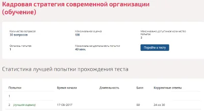 Кадровая стратегия современной организации.тестСинергия