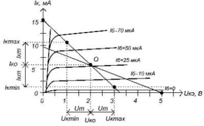 The calculation of a two-stage low-frequency amplifier