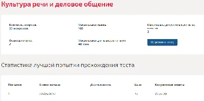 Культура речи и деловое общение.Тест Синергия