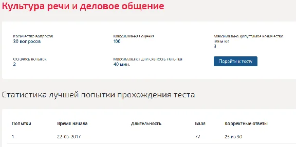 Культура речи и деловое общение.Тест Синергия