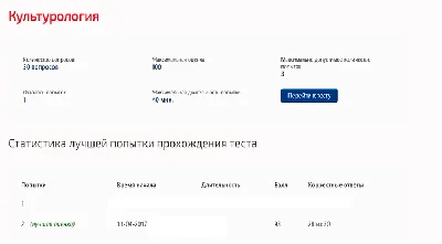 Культурология.Тест Синергия
