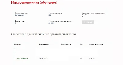 Макроэкономика.Тест Синергия