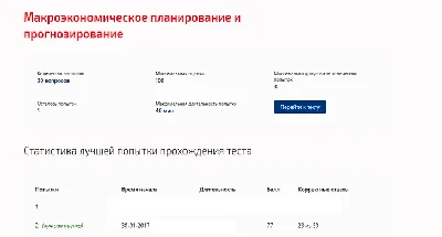 Макроэкономическое планирование и прогнозирование.Тест