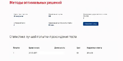 Методы оптимальных решений.Тест Синергия