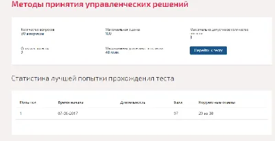 Методы принятия управленческих решений.Тест Синергия