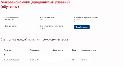 Микроэкономика (продвинутый уровень).Тест Синергия