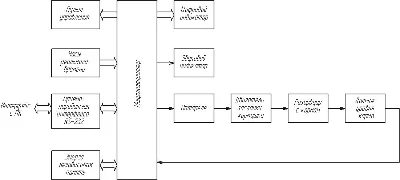 Smart House. Feeding the fish in the aquarium