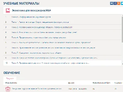 Контрольно-курсовое задание Экономика для менеджеров