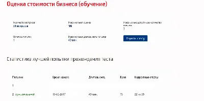 Оценка стоимости бизнеса.Тест Синергия
