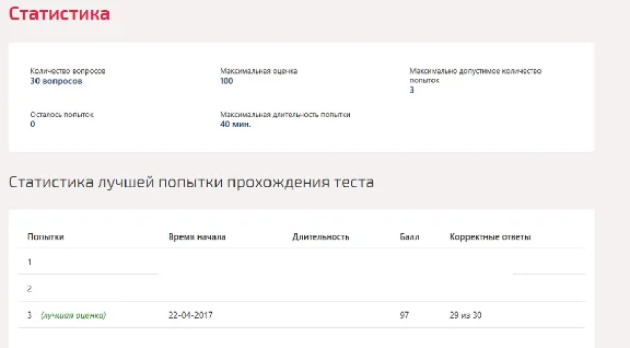 Статистика.Тест Синергия