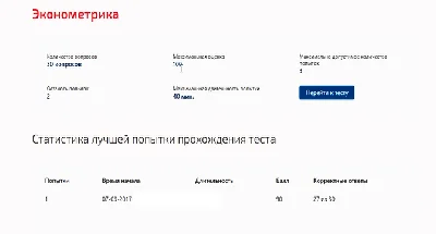 Эконометрика.Тест Синергия