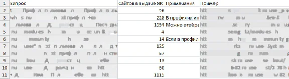 Сбор трастовых сайтов + база (тИЦ, траст, позиции)