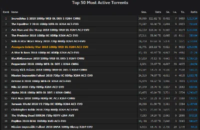 🔥Iptorrents.com (Account with 300 GB buffer)💎